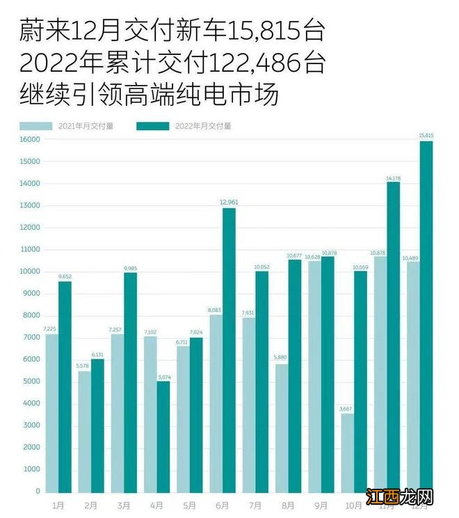 2022年造车新势力盘点：有人失意，有人疯狂、突破自我