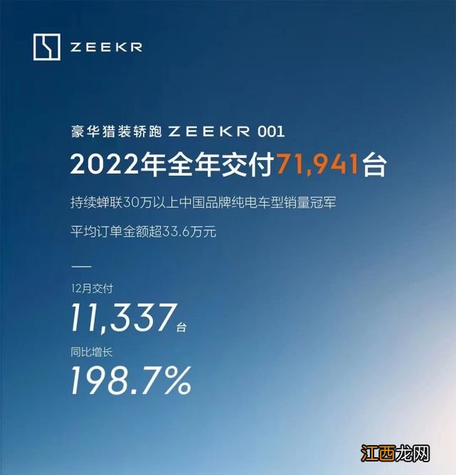 2022年造车新势力盘点：有人失意，有人疯狂、突破自我