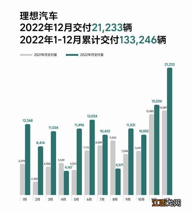 2022年造车新势力盘点：有人失意，有人疯狂、突破自我