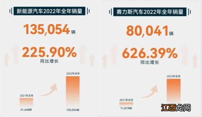 2022年造车新势力盘点：有人失意，有人疯狂、突破自我