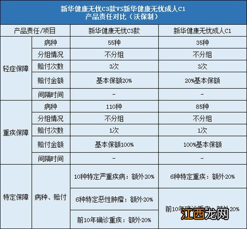 健康无忧C3成人版优点是什么？