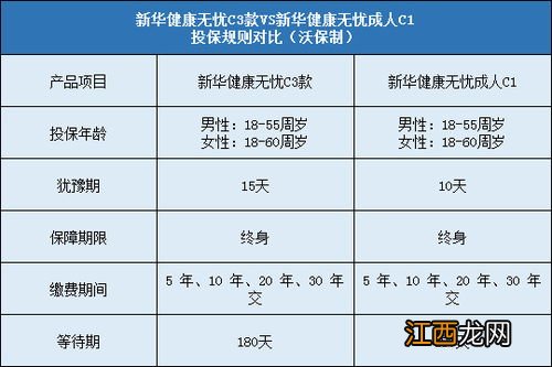 健康无忧C3成人版优点是什么？