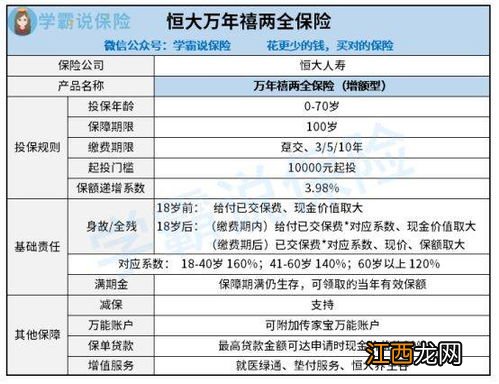 两全险有保终身的吗？