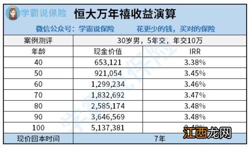 两全险有保终身的吗？