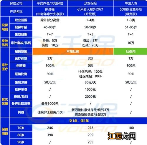 90岁能买意外险吗？