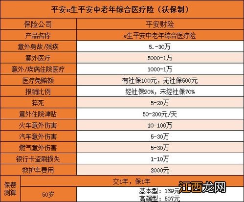 平安e生平安中老年综合医疗险提供哪些保障？