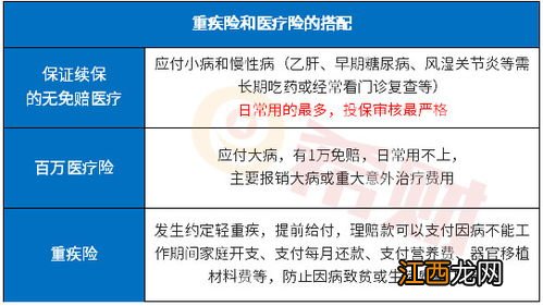 天安康宁住院医疗险报销自费药吗？