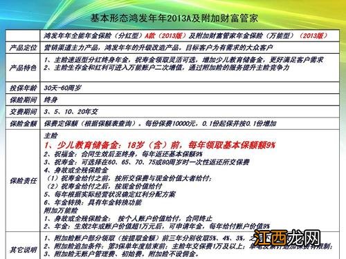 万能型保险和保障型保险的区别?