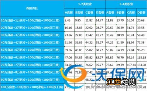 万能型保险和年金保险的区别？