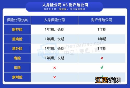 京心保百万医疗险保险责任有哪些？