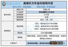 国寿鑫耀东方有健康告知要求吗？