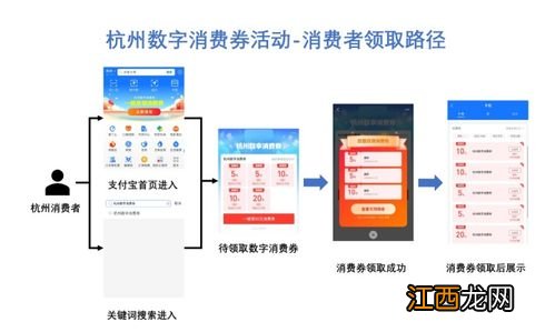 2022杭州数字消费券怎么领取-2022杭州数字消费券哪里能抢到