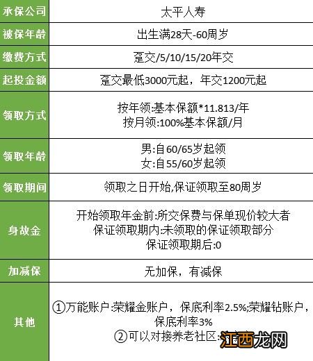 太平e养添年养老年金险有万能账户吗？