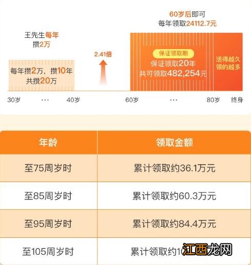 太平e养添年养老年金险怎么退保？