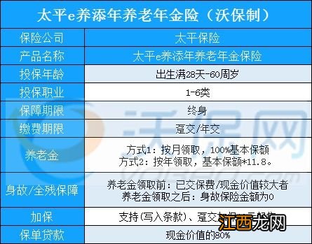 太平e养添年养老年金险怎么退保？