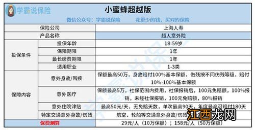 有住院记录的人买保险需要等半年吗？