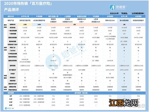 新华康健华尊医疗险保哪些？