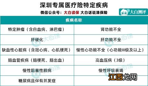 深圳专属医疗险既往症能赔吗？