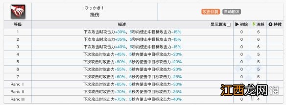 明日方舟近卫干员培养 明日方舟挡一法卫应该练谁