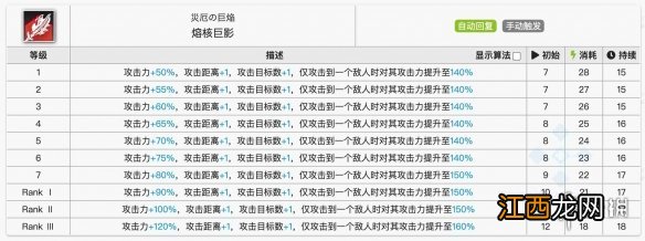 明日方舟近卫干员培养 明日方舟挡一法卫应该练谁