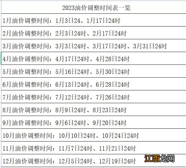 每10个工作日有1个调整窗口 2023油价调价日历