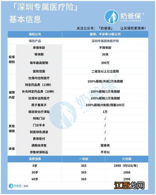 深圳专属医疗险能带病投保吗？