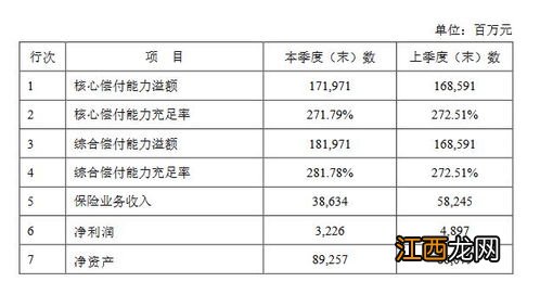 新华康健华尊医疗险交一年保一年吗？