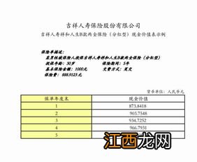 保单现金价值和万能账户价值区别？