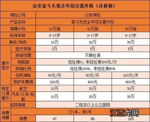 众安奋斗无忧意外险免赔多少？