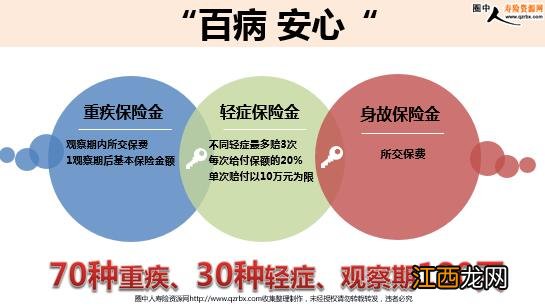 人保百病安心重疾险在哪里买？