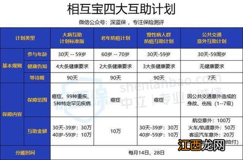 相互宝公示通过身故了还打款吗？