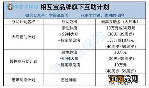 相互宝包含几个互助计划？