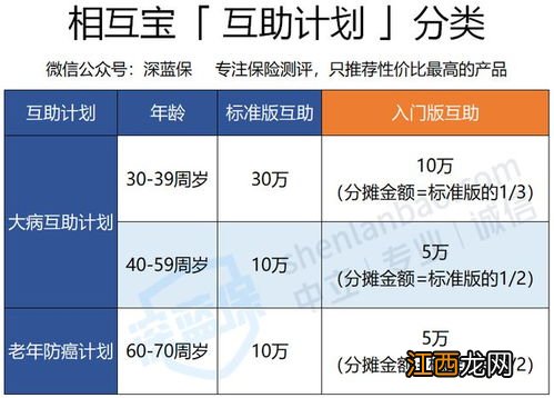 相互宝包含几个互助计划？