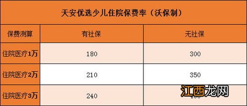 天安优选少儿住院保怎么报销？