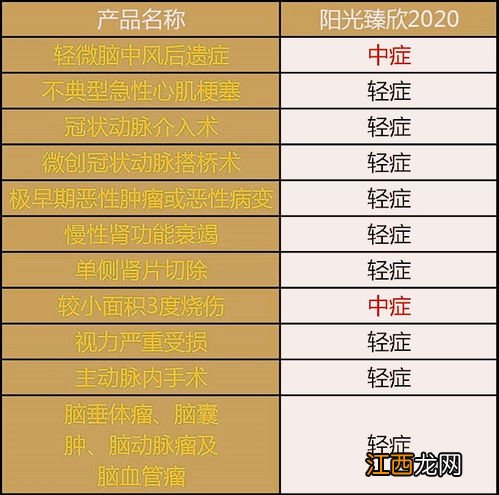 阳光臻欣2020可以返还吗？