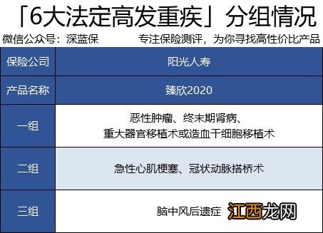 阳光臻欣2020犹豫期怎么退保？