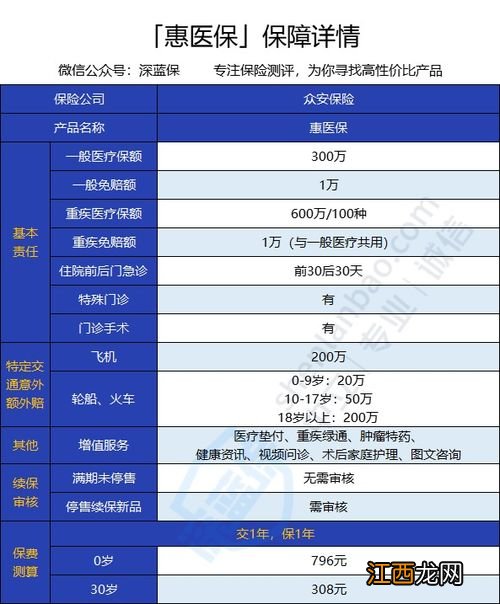 众安百万抗癌医疗险限医保报销吗？