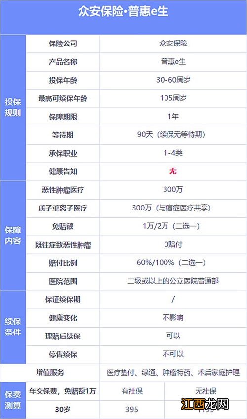 众安百万抗癌医疗险限医保报销吗？