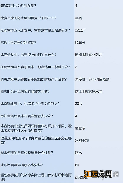 闪耀暖暖凛冬竞赛答案大全 闪耀暖暖凛冬竞赛答案是什么