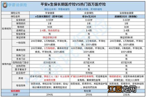 平安e生保长期医疗险可以单独购买吗？