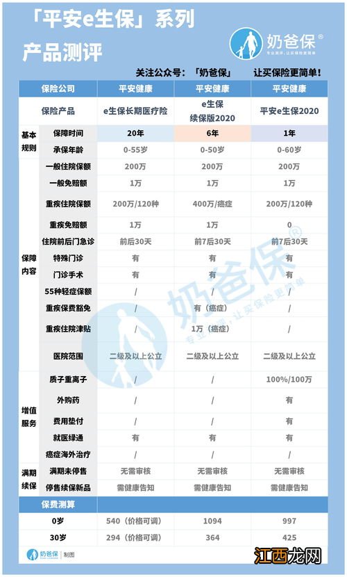 平安e生保长期医疗险可以提前垫付医药费吗？