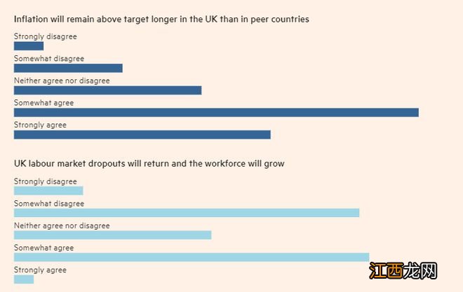 “英国将面临G7中最严重、最持久的经济衰退”