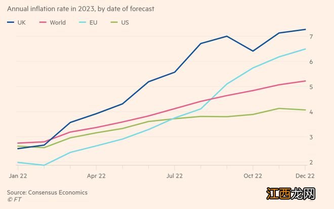 “英国将面临G7中最严重、最持久的经济衰退”