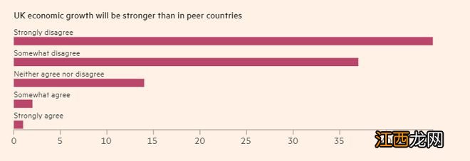 “英国将面临G7中最严重、最持久的经济衰退”