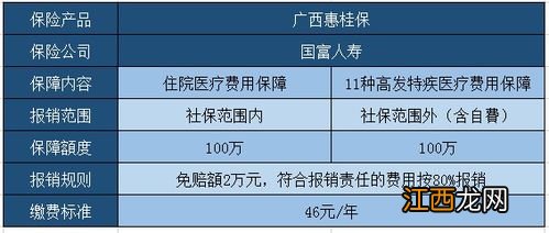 广西惠桂保和医保的区别是什么？