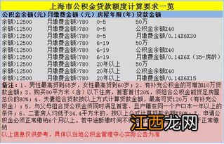 公积金贷款额度要求账户余额吗-公积金余额可以抵扣月供吗