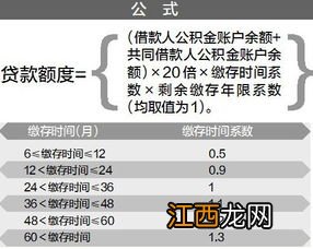 公积金贷款额度要求账户余额吗-公积金余额可以抵扣月供吗