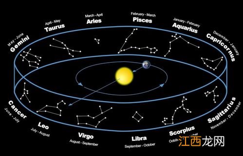 七星连珠2022年六月十六号几点可以看到-2022年六月十六号真的会有七星连珠吗