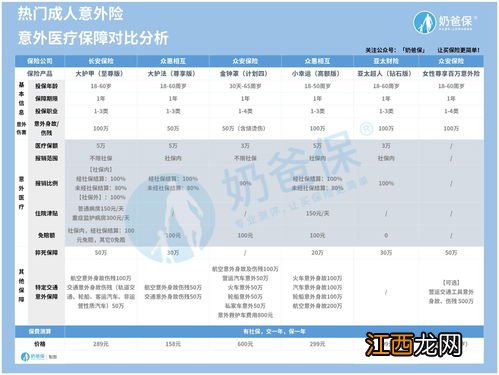 相互宝公共交通意外互助加入要求是什么？