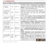 2022年入伏时间和出伏时间表-2022年哪天入伏哪天出伏